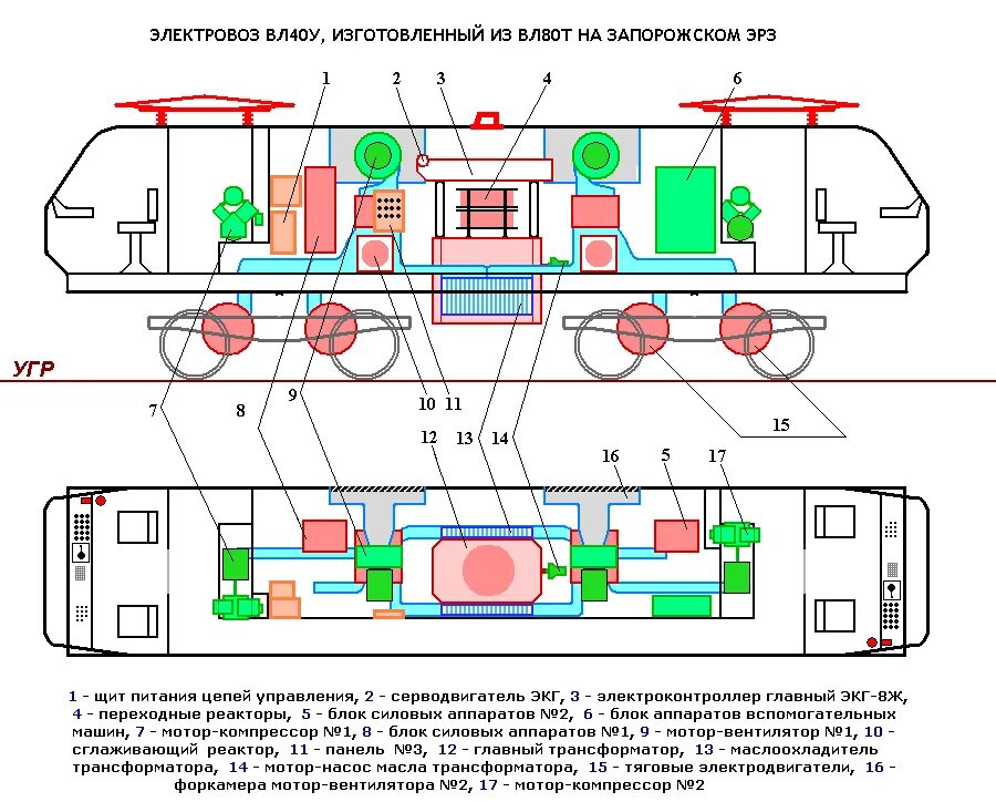 Особенности электровоза. Схема Локомотива вл80с. Устройство электровоза вл80с. Конструкция электровоза вл80с. Схема расположения оборудования электровоза вл80с.