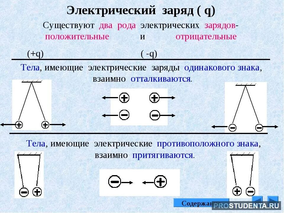 2 тела обладают положительным зарядом. Q электрический заряд таблица. Как обозначается заряд в физике 8 класс. Как определить заряд физика. Как определяется заряд в физике.