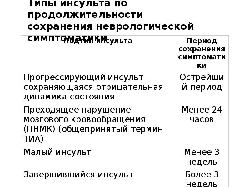 Ишемическое повреждение головного мозга. Ишемическое повреждение мозга. Специфика ишемического повреждения мозга. Процессы репарации после ишемического повреждения.. Синдром ишемии мозга