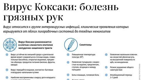 Симптомы вируса коксаки