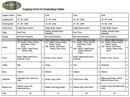 Cupping form