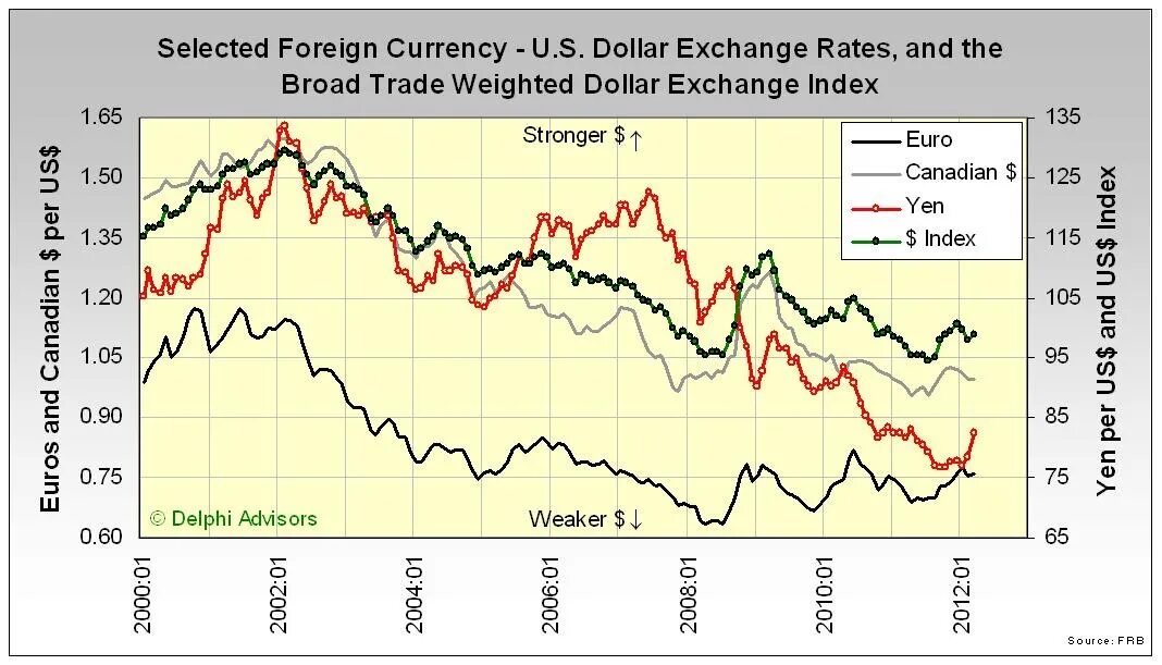 Египет евро или доллар. Exchange rate. Currency rate. Currency биржа. Доллар Exchange.