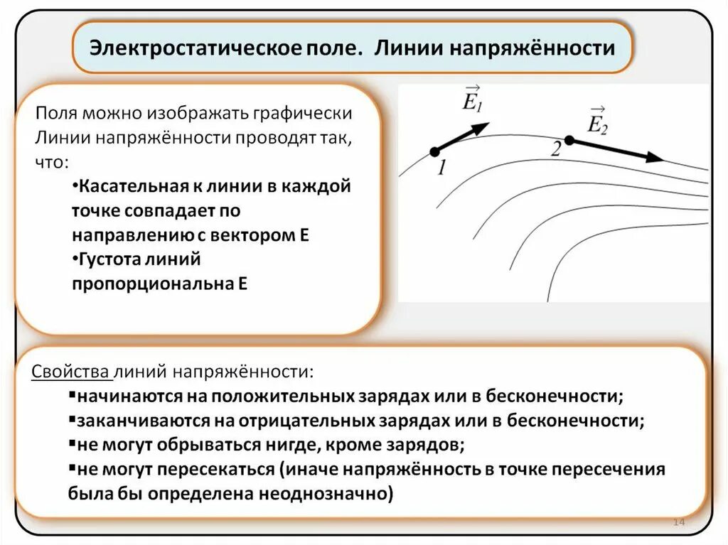 Уровень напряженности электростатического поля. Линии напряженности электростатического поля. Свойства линий напряженности электростатического поля. Линии напряженности электростатического поля точечного заряда. Густота линий напряженности электростатического поля.