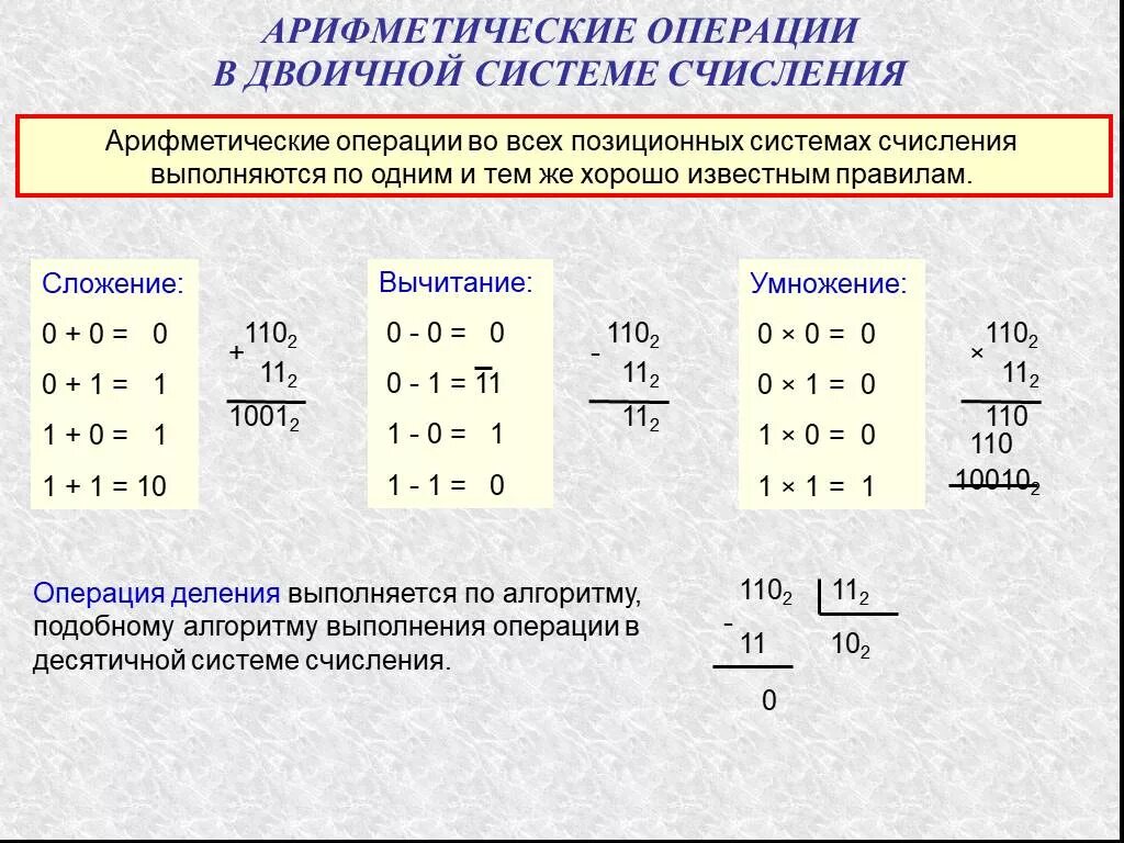 Операция вычитания в двоичной системе. Арифметические действия в двоичной системе счисления. Арифметические операции в двоичной системе счисления вычитание. Арифметические операции в двоичной системе.