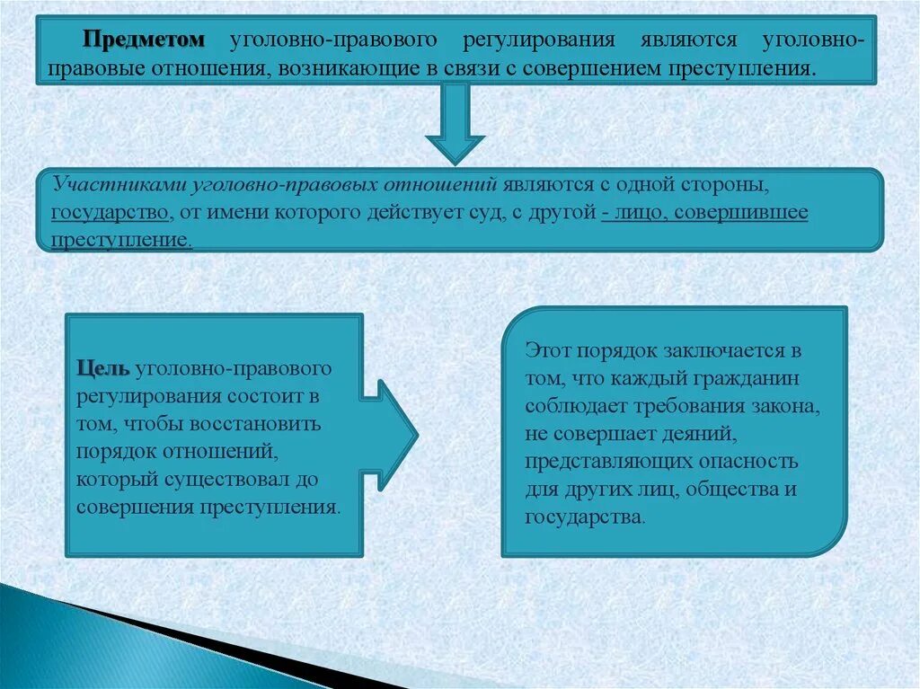 Объектами уголовно правовых отношений являются. Предмет уголовно-правового регулирования. Что является предметом уголовно-правового регулирования?. Что является предметом правового регулирования. Уголовное право предмет правового регулирования.