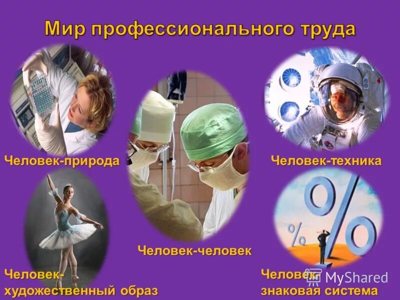 Человек природа определение. Человек-человек человек-техника человек-природа. Человек природа ,человек художественный образ. Система человек техника. Человек знаковая система.