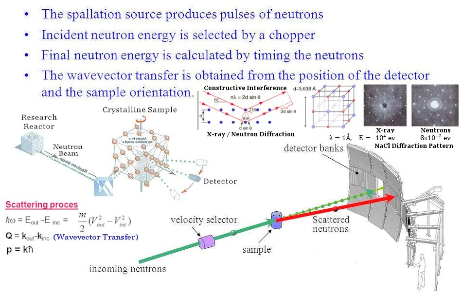 Prompt gamma neutron activation analysis. Neutron scattering. нейтрон-захватная терапия схема. neutron activation analysis. neutron imaging detector.
