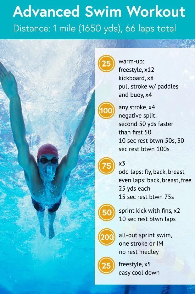 Well перевод на русский язык с английского. Swim well перевод на русский. Water safety rules. Мемы про плавание на русском языке. Can may might задания.