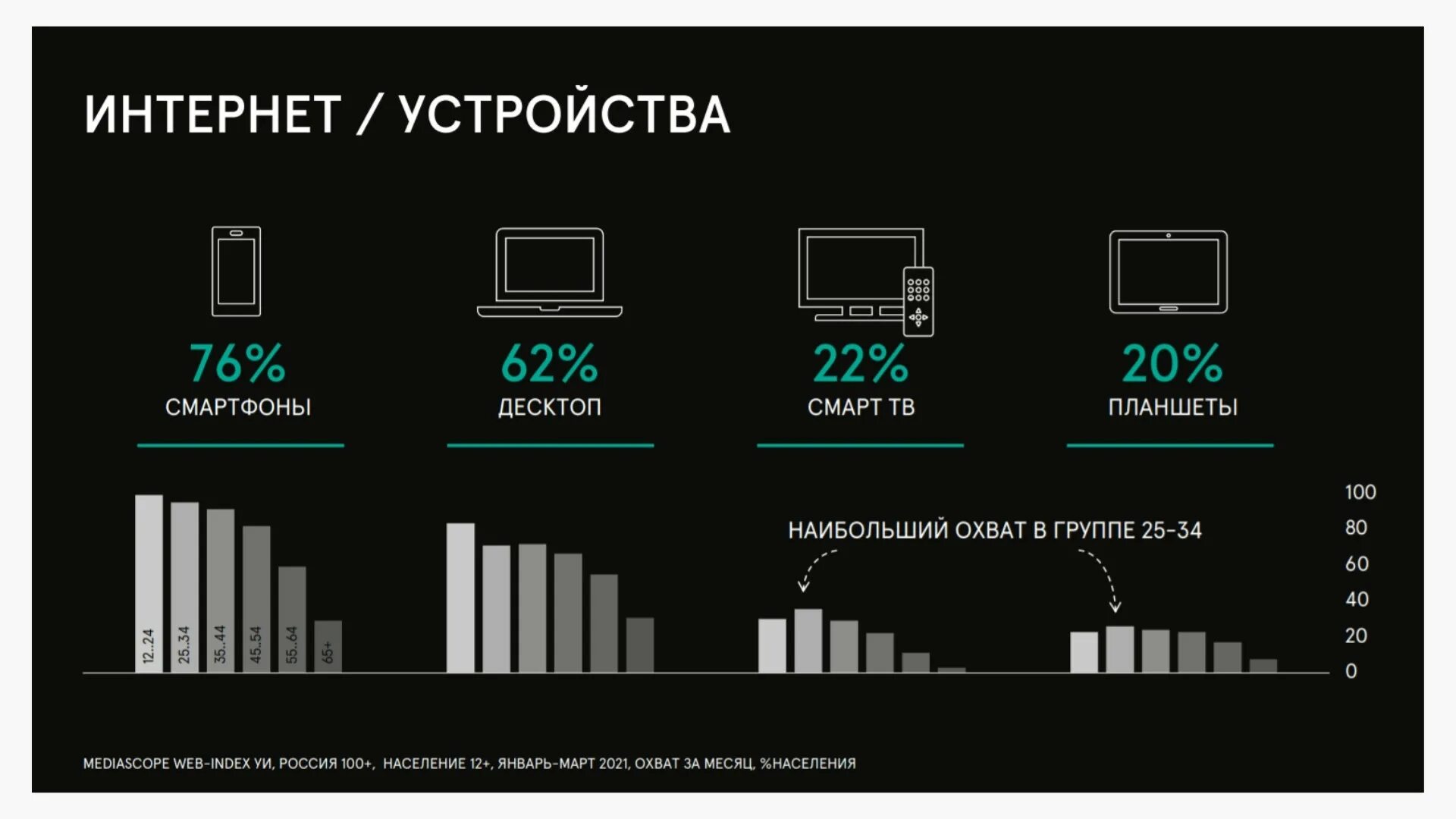 Российская сеть 2021. Network b2b.