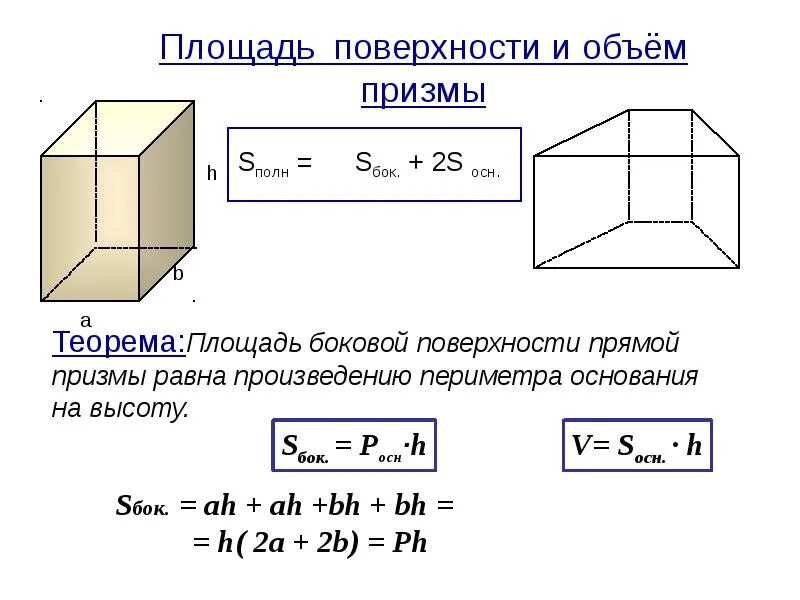 Произведение периметра основания на высоту призмы. Площадь поверхности и объем прямой Призмы. Формула боковой поверхности Призмы. Прямая Призма формула боковой поверхности. Площадь боковой поверхности прямой Призмы находится по формуле:.