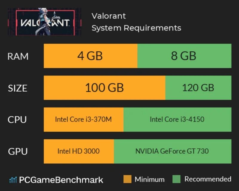 Van9003 valorant windows 11. Valorant системные требования. валорант требования. сколько весит valorant. valorant система.