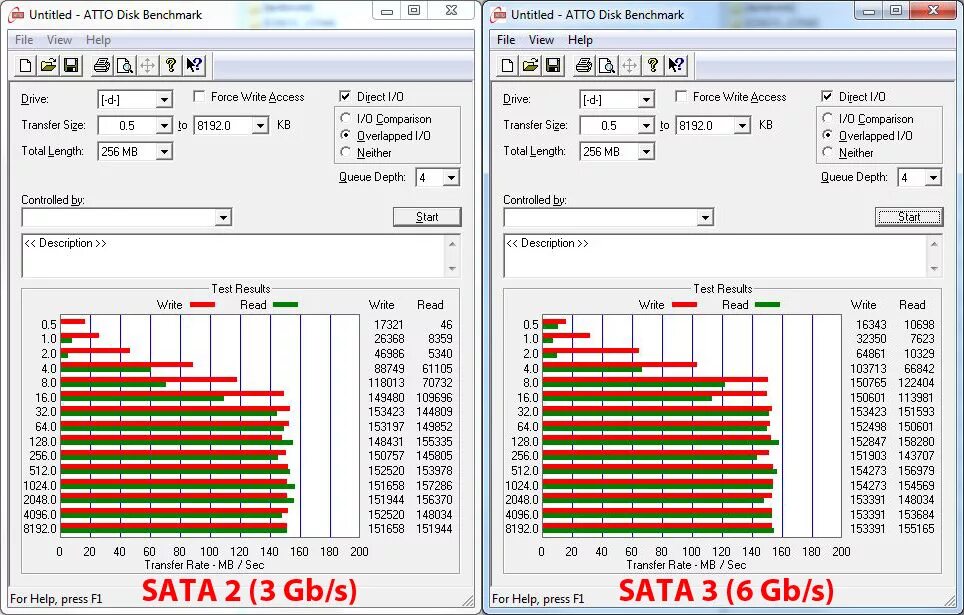 5. Ssd vs m2. скорость передачи данных sata 3 sata 2. тест скорости ssd sata. Sata 3 ssd 60gb скорость чтения.