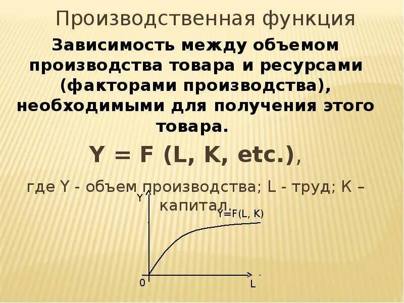 В зависимости от функции выделяют. Производственная функция. Производственная функия. Производственная функция график. График производственной функции в экономике.