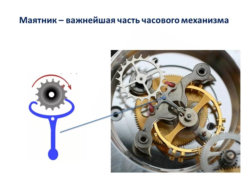 Детали часового механизма названия. Часовой механизм с маятником. Основная часть часового механизма. Маятник часового механизма название. Обход часовых