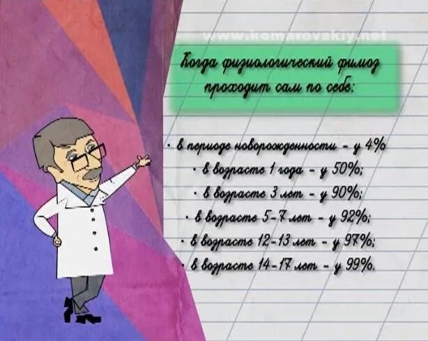 Что делать если головка не закрывается. Гигиена мальчиков Комаровский. Раскрытие головки у ребенка. Открывание головки 8 лет. Фимом у мальчика.