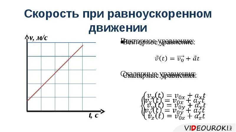 Движение с постоянным ускорением 10 класс тест. Уравнение движения с постоянным ускорением. уравнение движения тела с постоянным ускорением. графики при равноускоренном движении. график движения с постоянным ускорением.