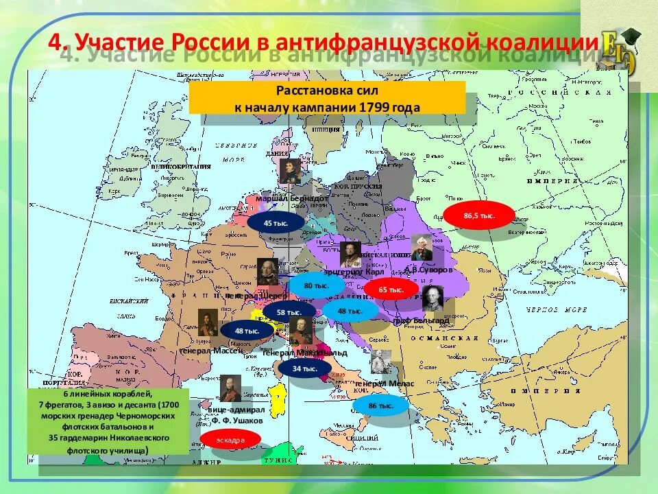 Рубеж веков павловская россия презентация. Страны 2 антифранцузской коалиции карта. Антифранцузская коалиция 1799-1800. 1799 Участие России в войнах второй антифранцузской коалиции.. Участие России во второй антифранцузской коалиции карта.