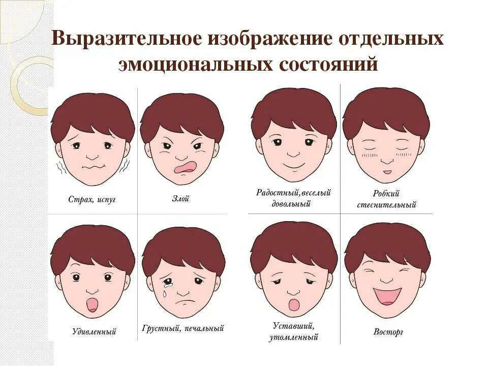 Методика на эмоциональное состояние. Эмоции для детей. Эмоции для детей изучение. Изображения эмоций для дошкольников. Схематическое изображение эмоций для детей.