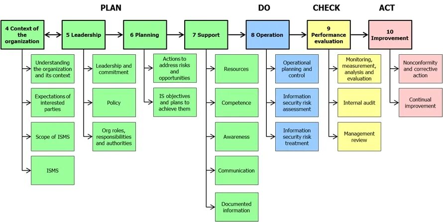 Iso стандарт информационная безопасность. Стандарт ISO/IEC 27001. ИСО 27001 2013 информационная безопасность. ISO 27001 И ISO 27002.