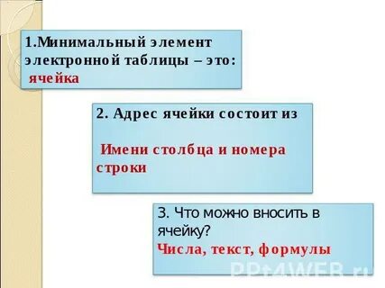 Минимальный элемент электронной таблицы