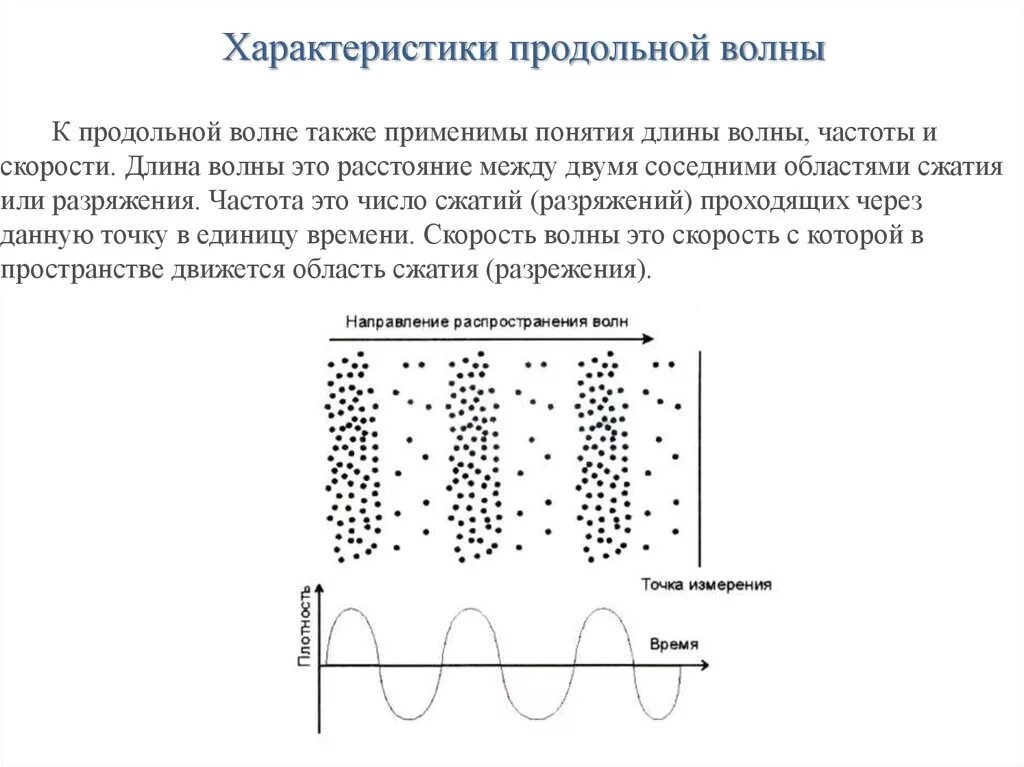 По поверхности воды распространяется волна расстояние. Продольные и поперечные ультразвуковые волны. Характеристика продольной волны. Скорость поперечная и продольная волна ультразвук. Длина волны в продольной волне.