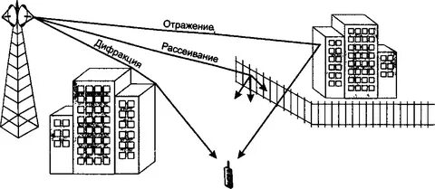 Распространение электромагнитных волн радиостанции