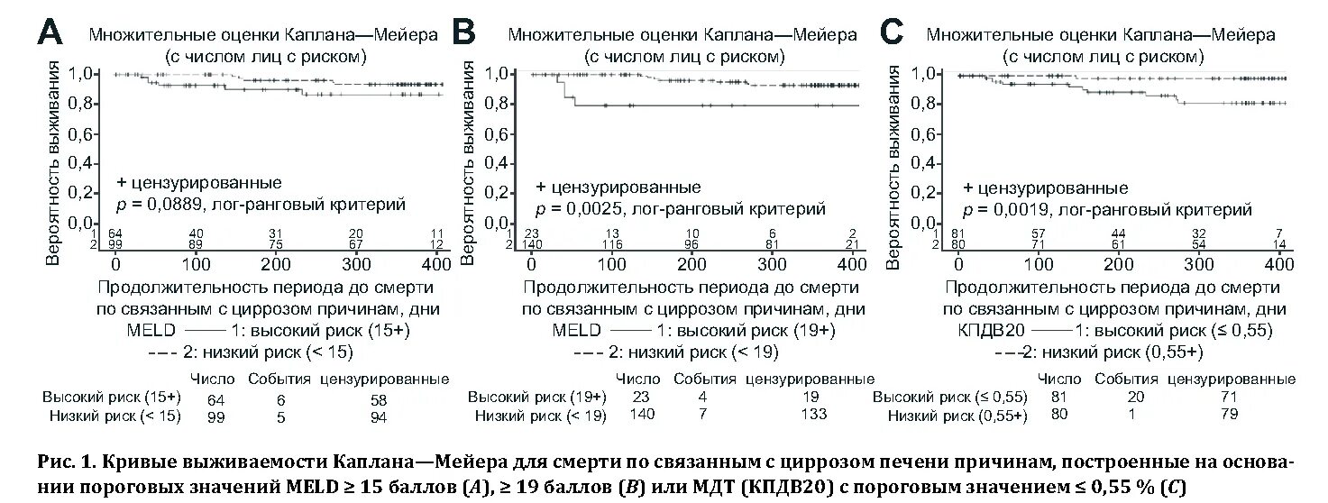 Норма дыхательного теста