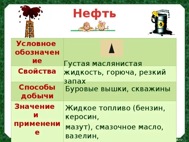 Число слова нефть. Свойства нефти 4 класс окружающий мир. основные свойства нефти 4 класс. полезные ископаемые нефть свойства и применение. характеристика полезного ископаемого нефть.