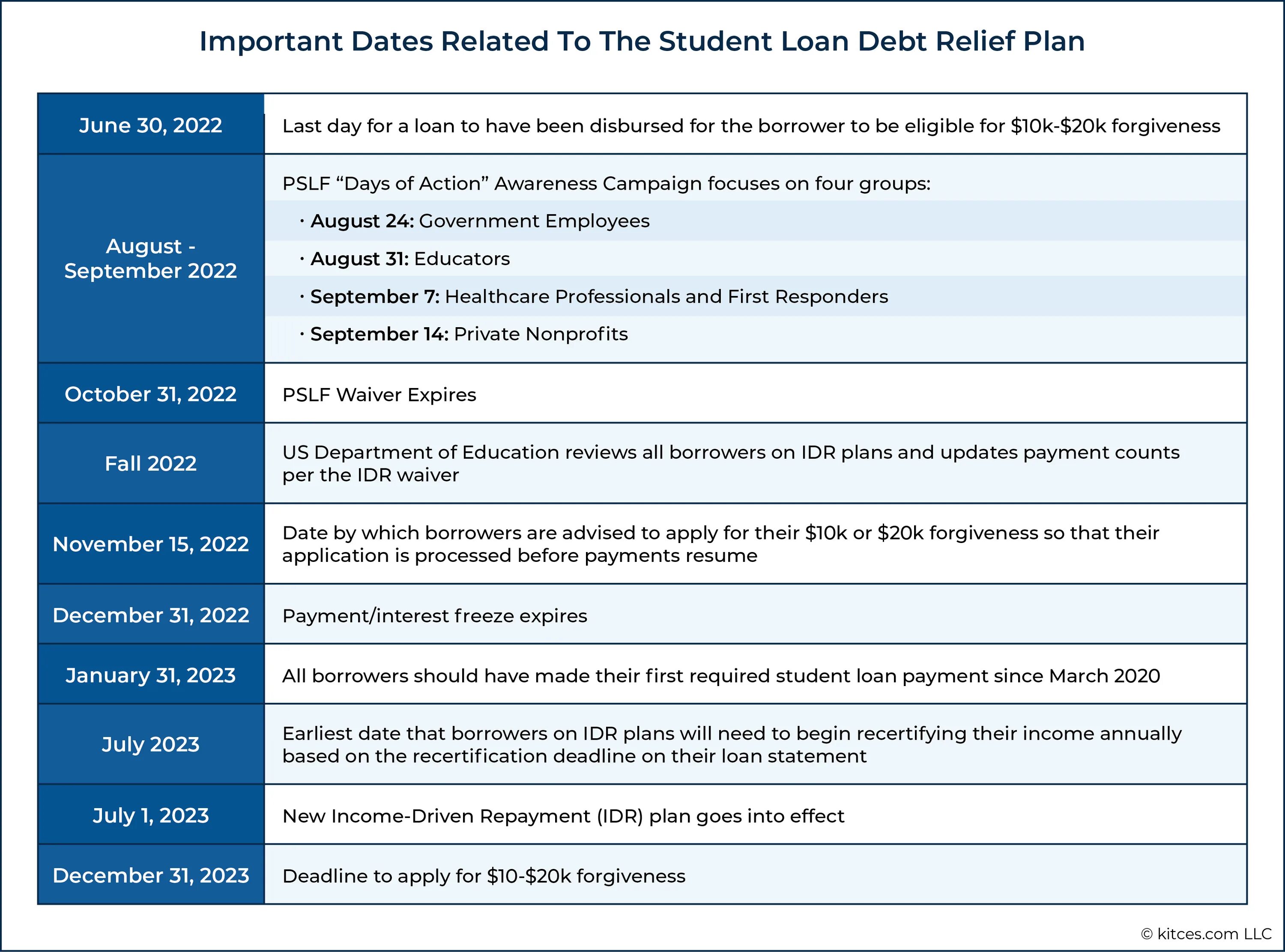 Important dates. Календарь студента 2022-2023. Календарь студента 2023. Dated and related. Summary 2022.