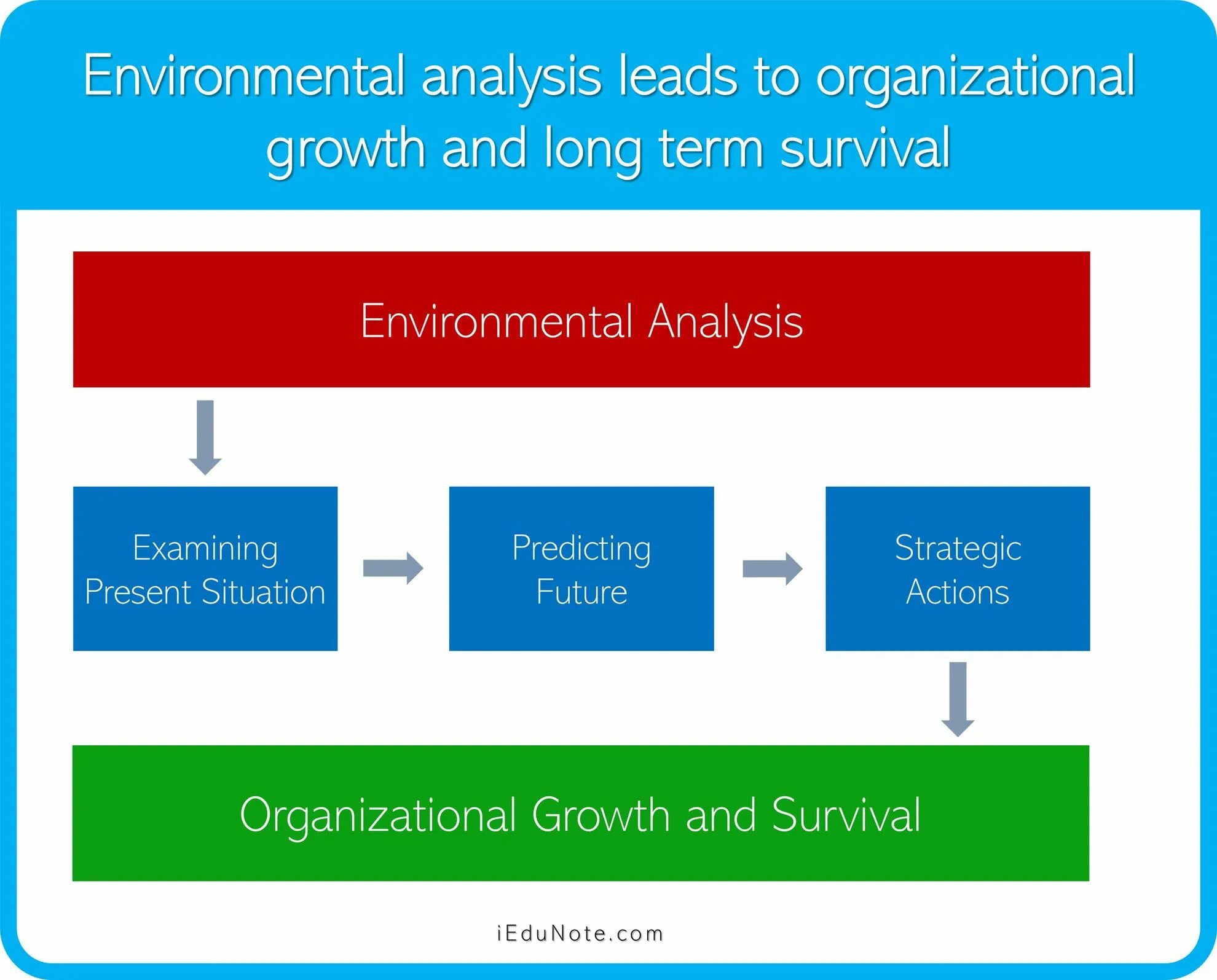 Environment analysis. Business environment analysis. environmental analysis. environmental analysis example. internal and external environment of the business.