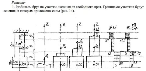 Двухступенчатый стальной брус нагружен силами f1