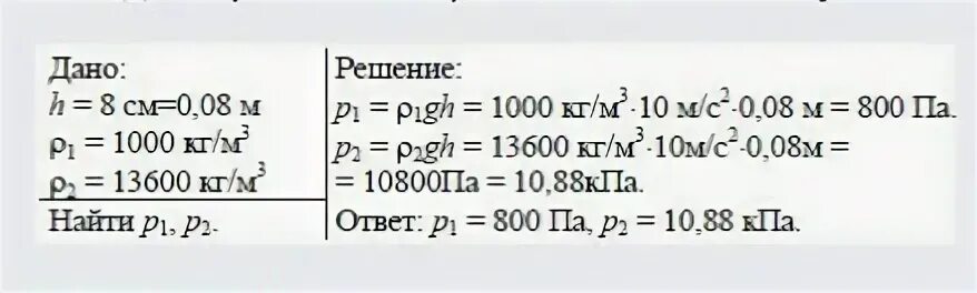 Определите высоту уровня