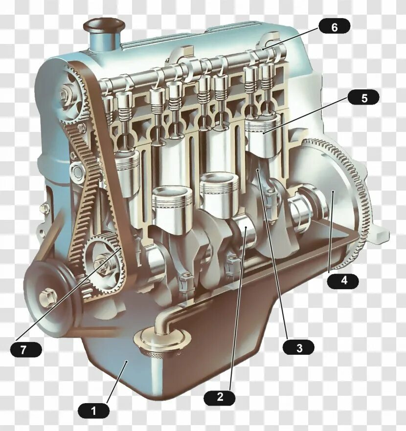 Какова работа двигателя. Двигатель внутреннего сгорания автомобиля схема. Устройство ДВС автомобиля схема. Строение двигателя автомобиля схема. Двигатель ДВС схема.