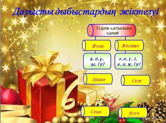 Дауысты. Жуан және жіңішке дауыстылар 1 сынып. Фонетика дегеніміз не. Жуан жіңішке. Дыбыстар таблица.