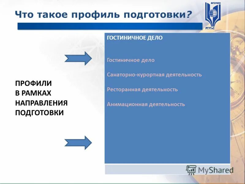 Направления обучения в колледжах