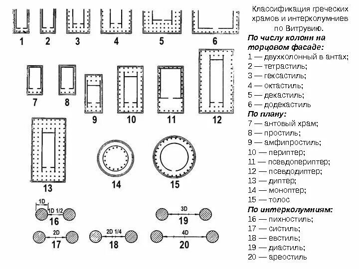 Типы греческих храмов. Типы греческих храмов