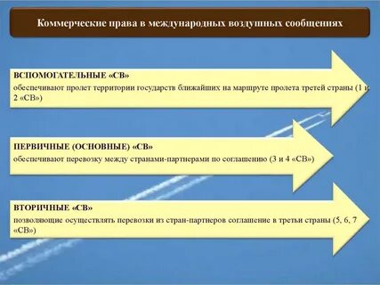Воздушное право