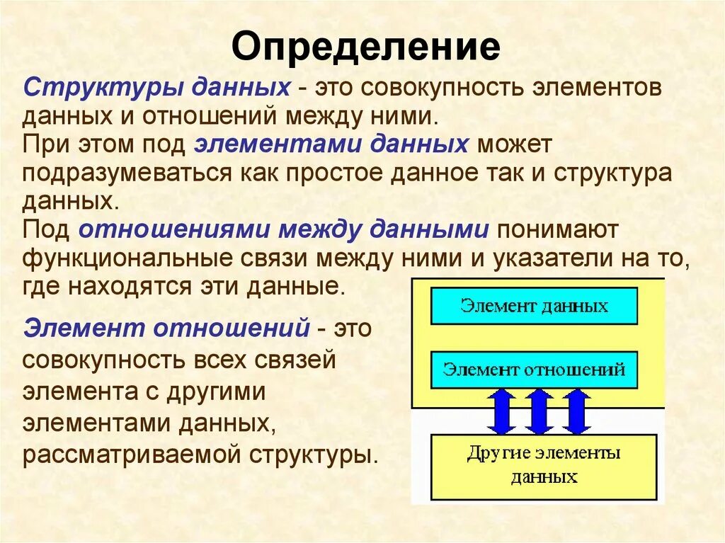 Структура данных. Что определяет структура данных. Структура это определение. Алгоритмы и структуры данных. Как называется совокупность информации