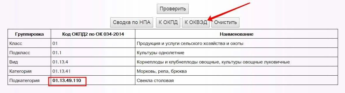 Код по ОКПД что это. Коды ОКПД 2. ОКВЭД И ОКПД. ОКВЭД схема.