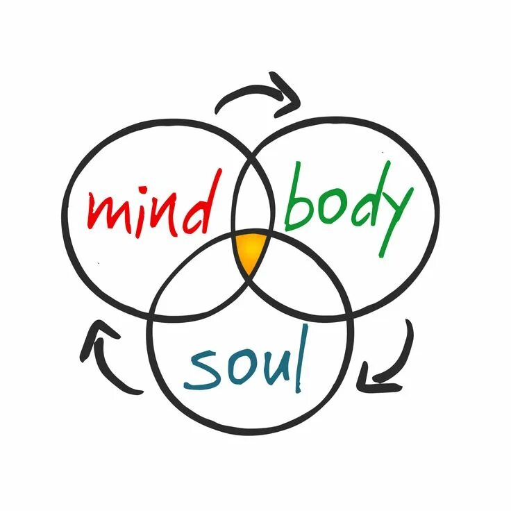 Face soul body. Body and soul logo. Face soul body. Душевный логотип. Soul spirit gma.