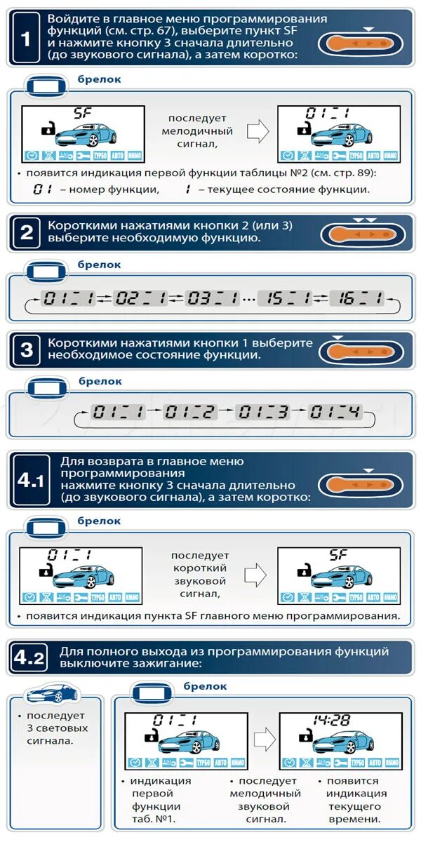 Сигнализация старлайн е90 автозапуск. STARLINE e90 таблица программирования. Старлайн е90 таблица программирования. Таблица программирования е90 STARLINE.