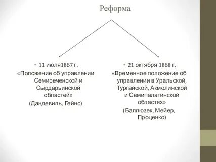 Заполните схему последствия реформ казахской письменности