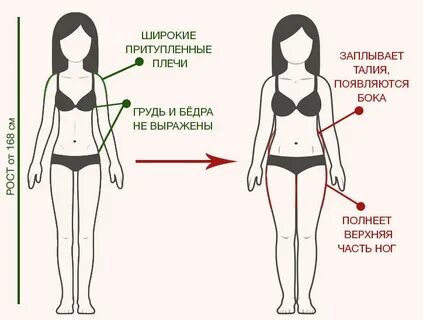 Бедра талия девушки
