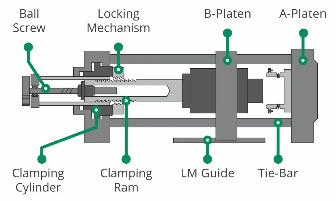 Locking mechanism. Пружинные push lock механизмы. odm механизм. smart lock mechanism.