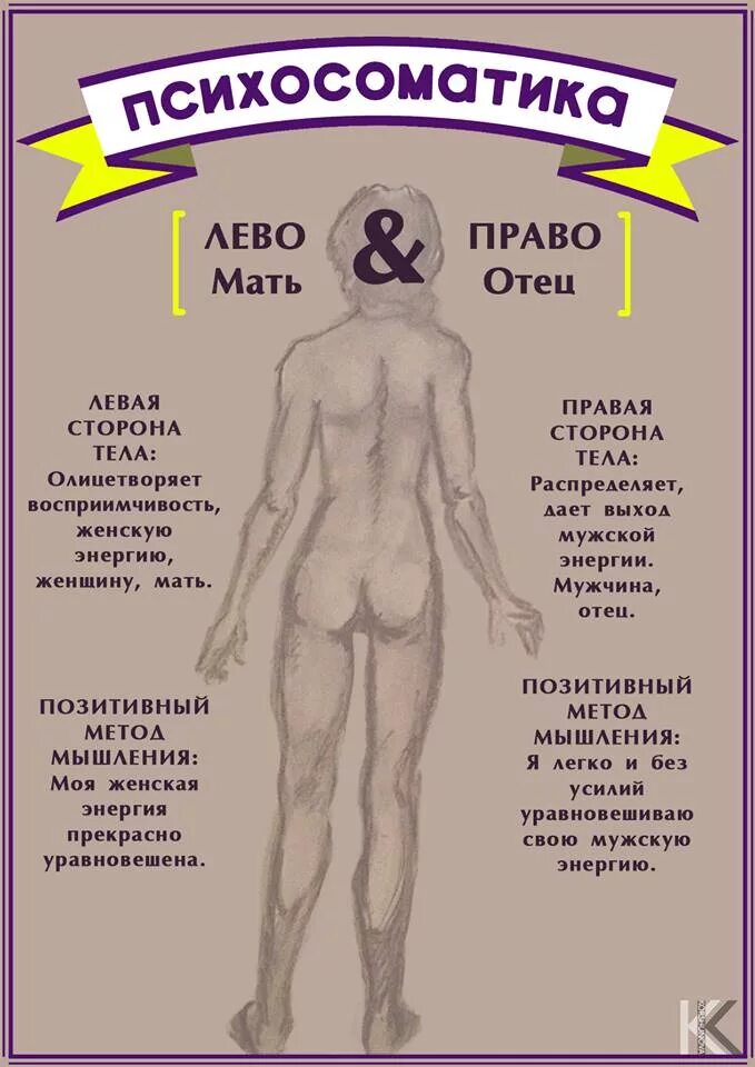 Мочеиспускание психосоматика. Психосоматика. Психосоматика болезней. Психосоматика левая сторона. Левая сторона и правая сторона психосоматика.