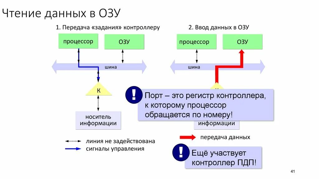 Передавать оперативную информацию