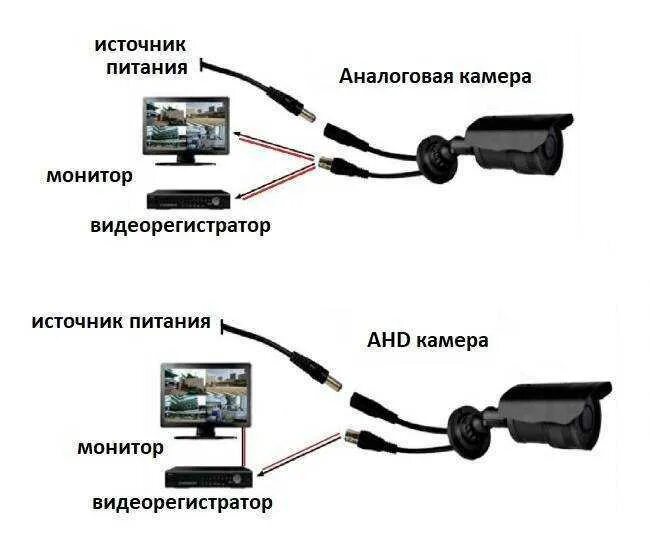 Схема подключения камеры видеонаблюдения к монитору напрямую. Распиновка проводов камеры наружного наблюдения. Как подключить коаксиальный кабель к камере видеонаблюдения. Подключение аналоговой камеры распиновка. Как подключить умную камеру к телефону