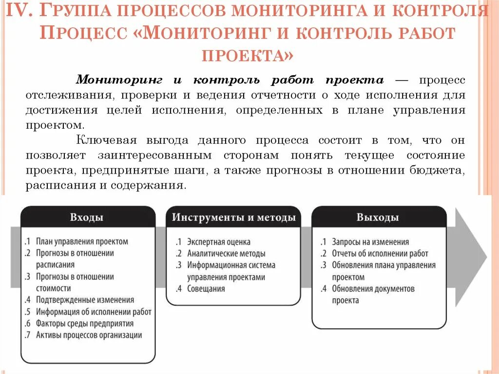 Контроль за процессом физического. Этапы процедуры мониторинга проекта. Мониторинг и процесс реализации проектов. Контроль изменений проекта. Группа процессов исполнения проекта.