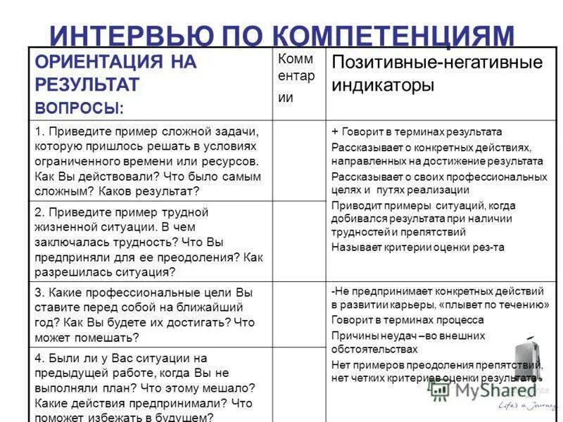 Интервью предложения. Интервью по компетенциям примеры вопросов. вопросы по компетенциям на собеседовании. собеседование по компетенциям пример. вопросы по компетенциям на собеседовании примеры.