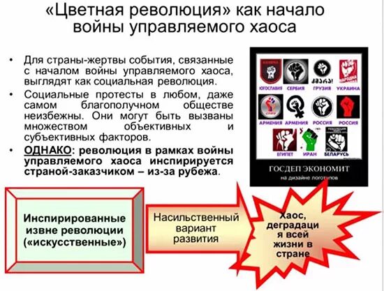 Самый значимый инструмент цветных революций. Самый значимый инструмент цветных революций